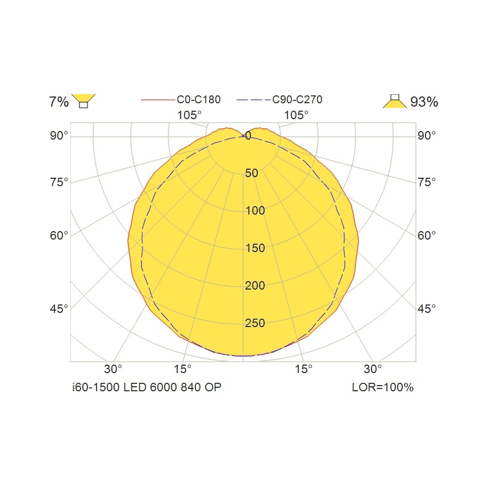 Glamox i60-1500 LED-Leuchte, 6655 lm, 4000 K