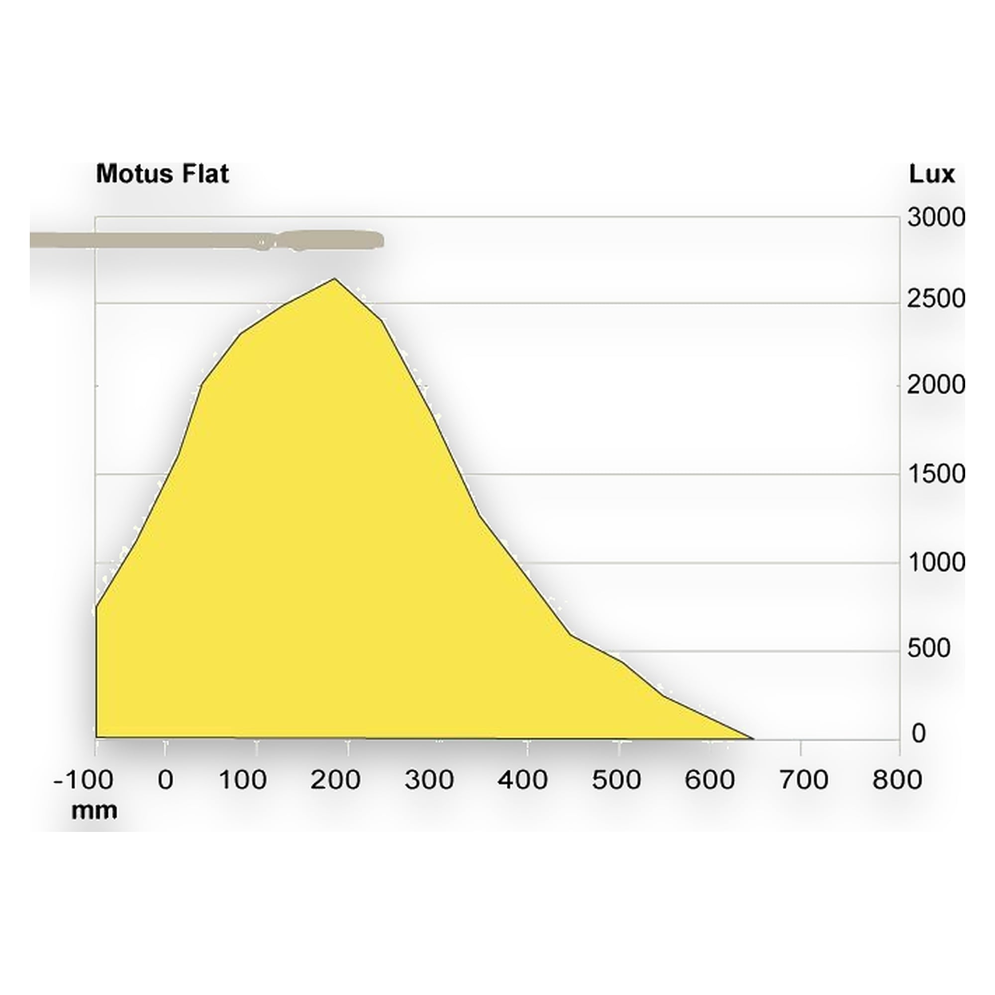 Glamox Motus armbasierte Leuchte, 835 lm, 3000 K (Ra 90)