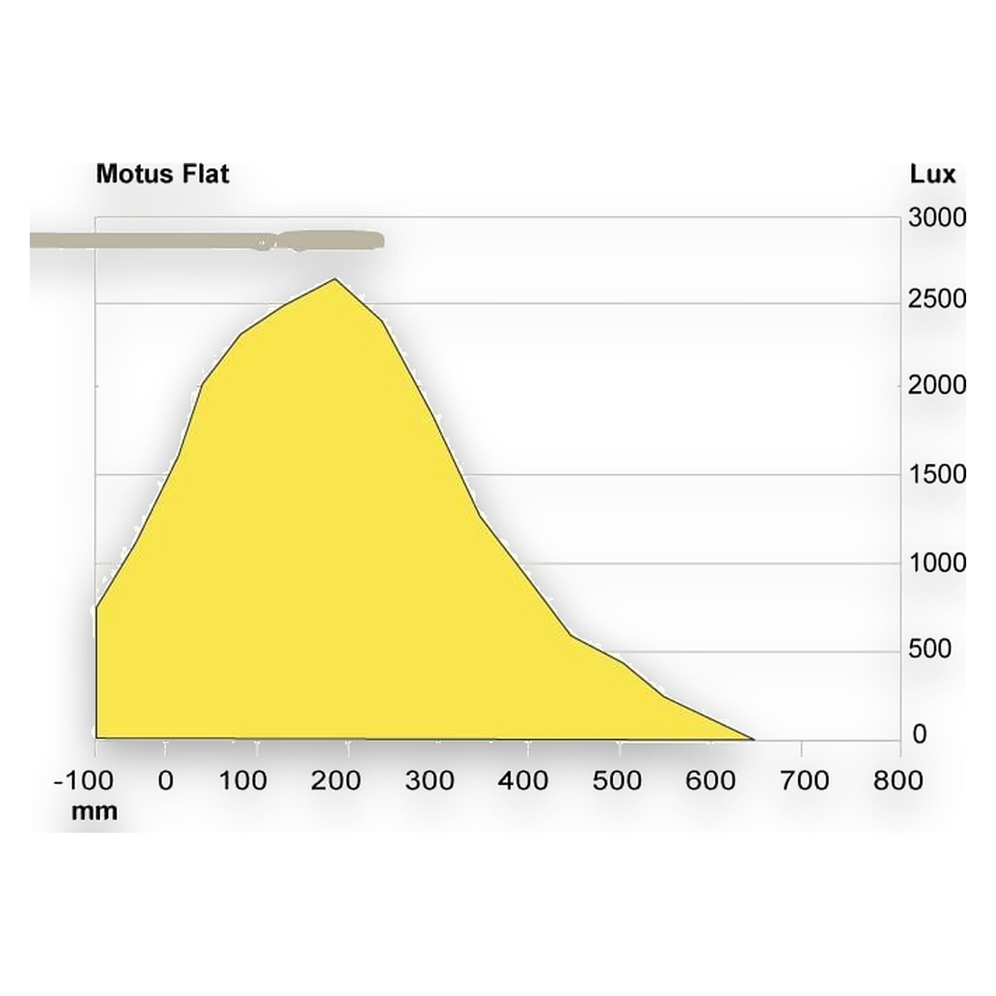 Glamox Motus arm-based luminaire, 835 lm, 3000 K (Ra 90)