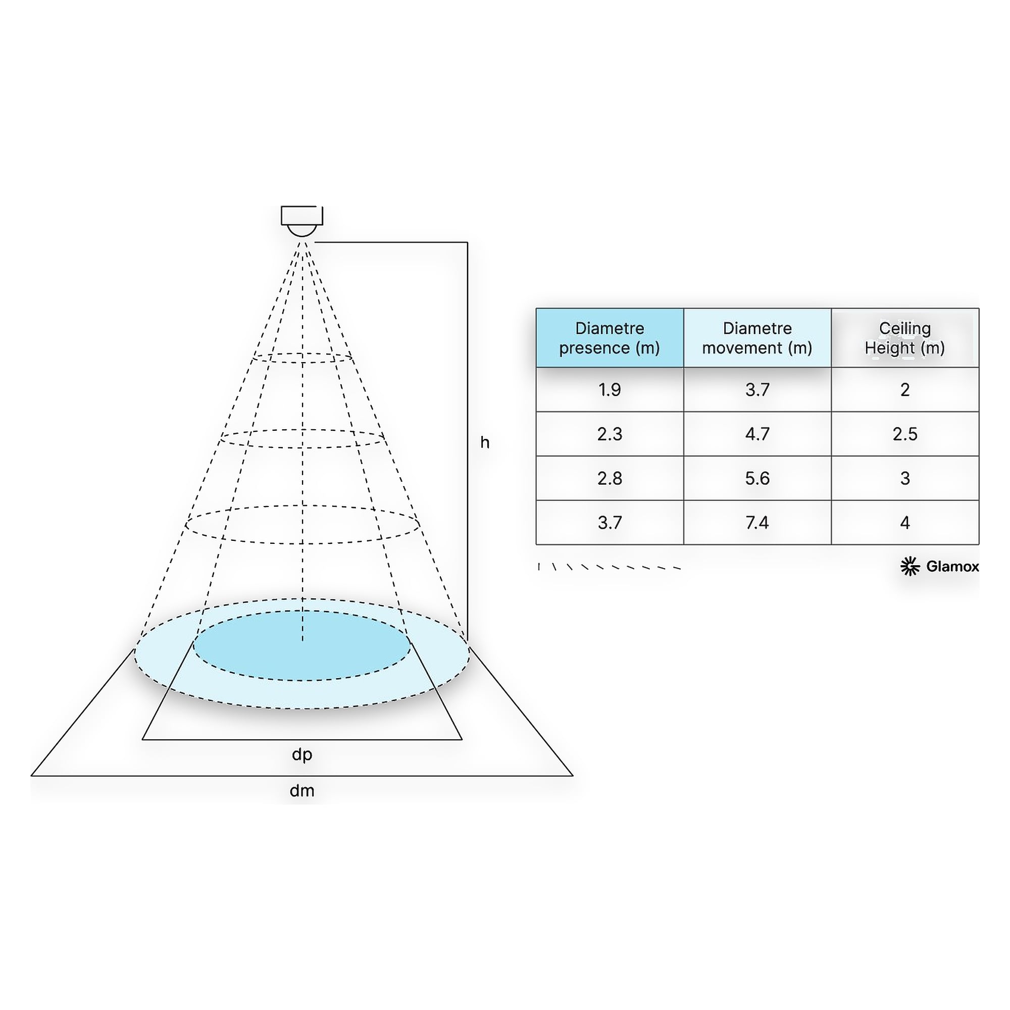 Glamox C90-P420 pendant luminaire, 3335 lm, 4000 K