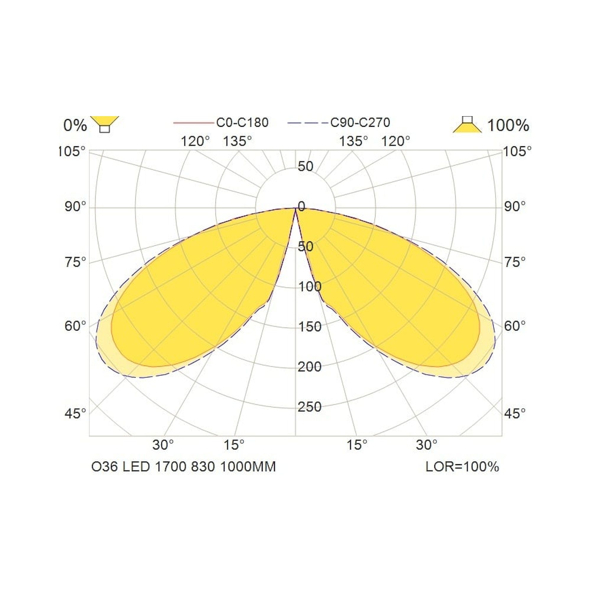 Glamox O36 outdoor luminaire, 1600 lm, 3000 K, switchable