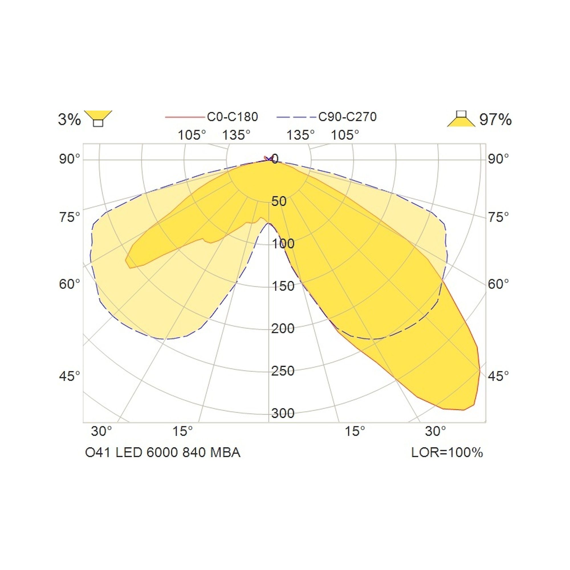 Glamox O41 outdoor luminaire, 5900 lm, 4000 K, switchable
