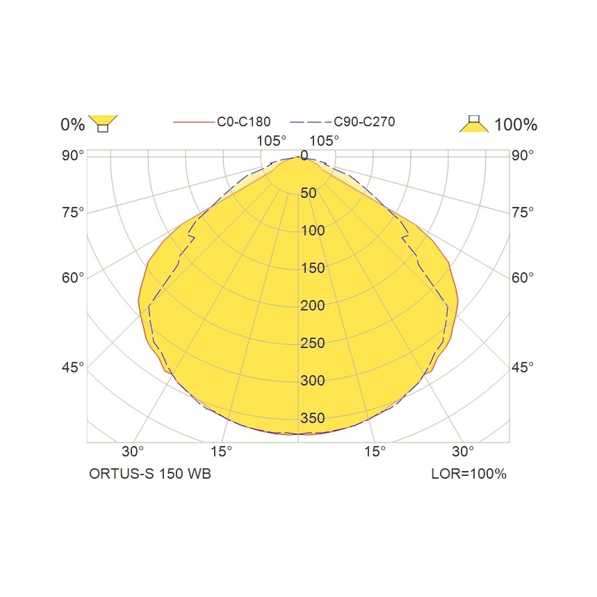 Glamox ORTUS-S WH 150 E/Z WB