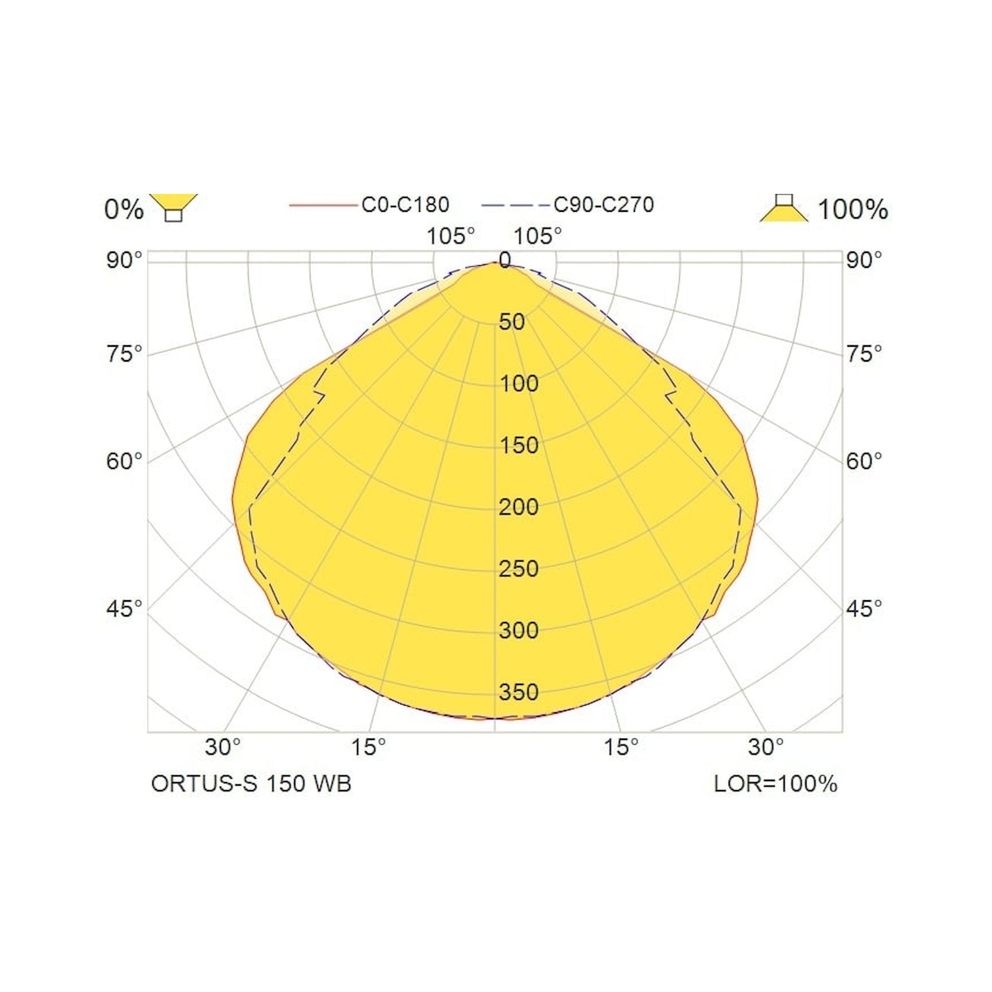Glamox ORTUS-S WH 150 E1/S WB