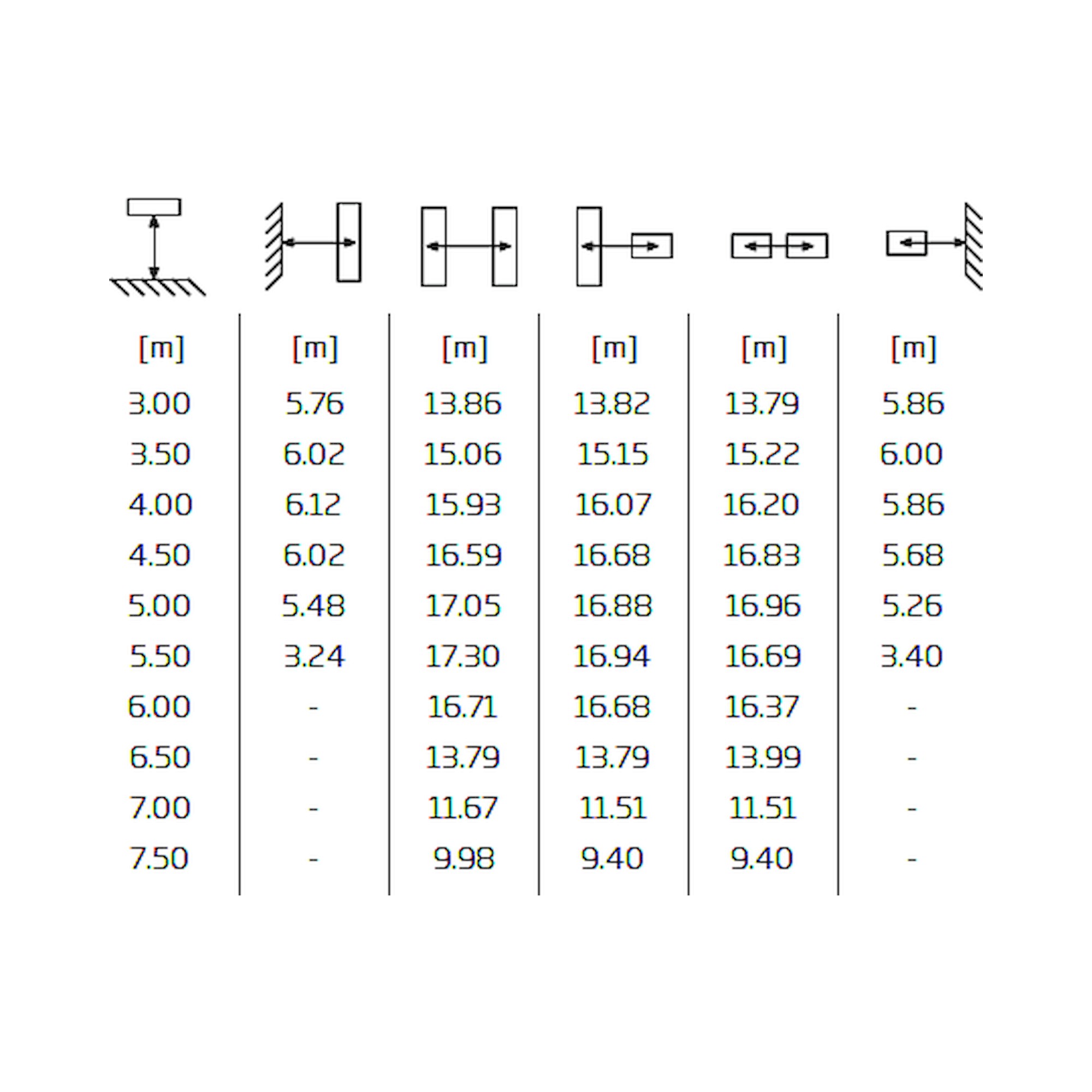 Glamox ORTUS-S Notleuchte, 410 lm, DALI-dimmbar