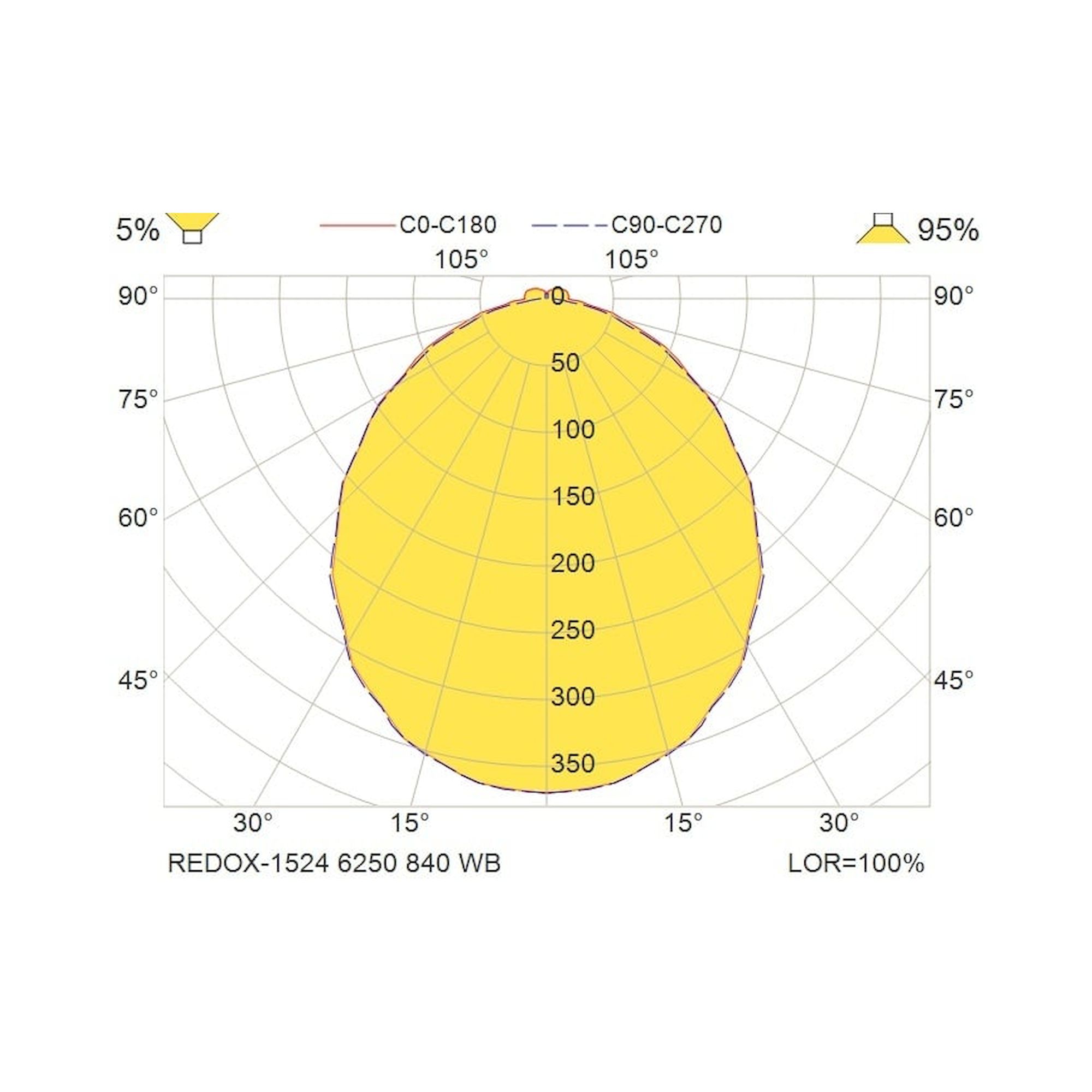 Glamox REDOX-1524 Lineare Leuchte, 6250 lm, 4000 K, DALI-dimmbar