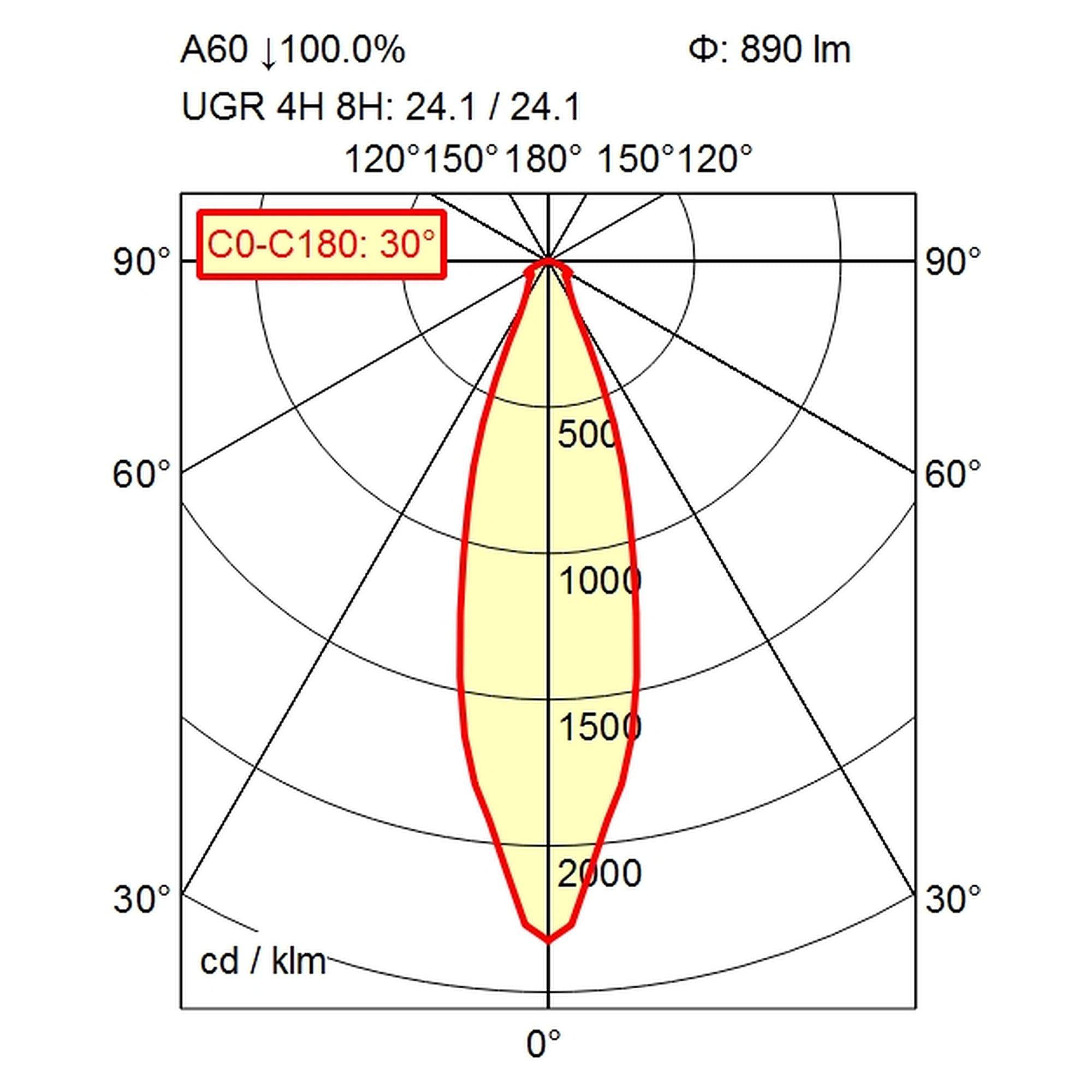 LED-Aufbauleuchte FLAT LED MYAL 6 S, 890 lm, 30° Fresnel, schwarz, 10-40 V DC - Waldmann 112560000-00003069